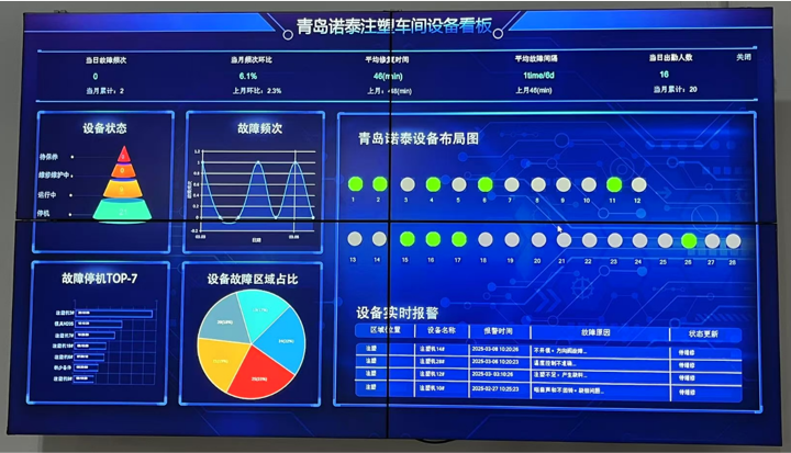 智能工厂的总体介绍