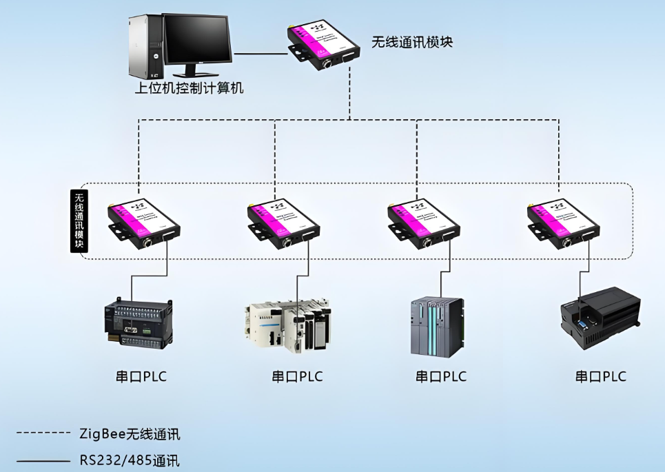 智能工厂的总体介绍