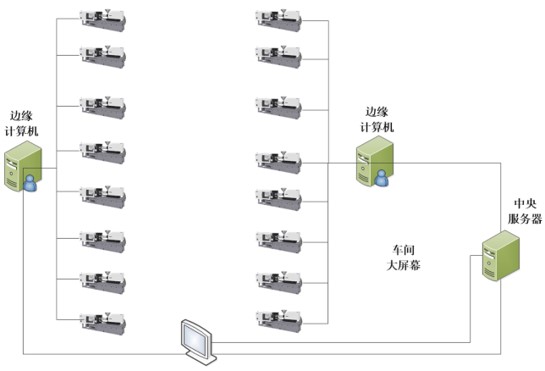 如何用信息化来管好一个车间