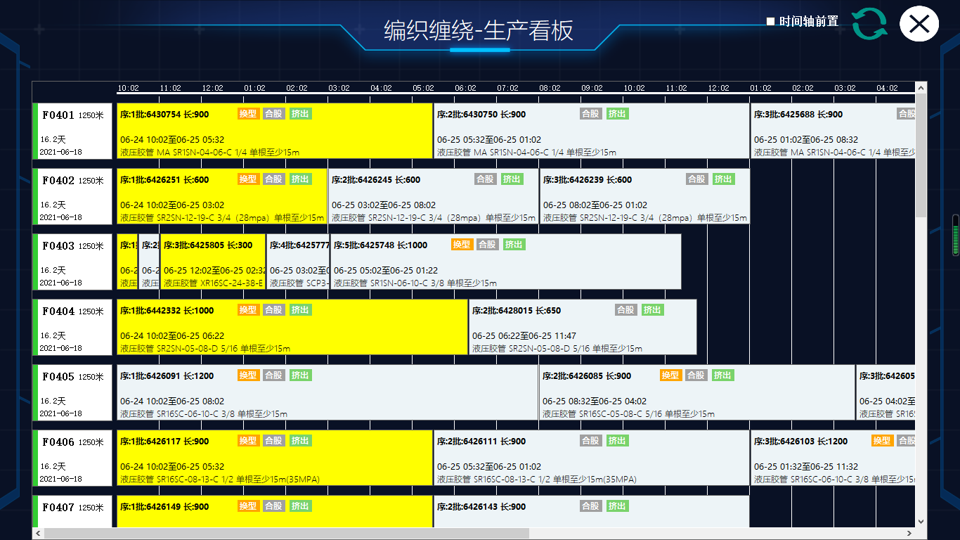 如何用信息化来管好一个车间