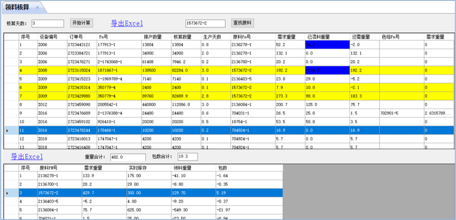 如何用信息化来管好一个车间