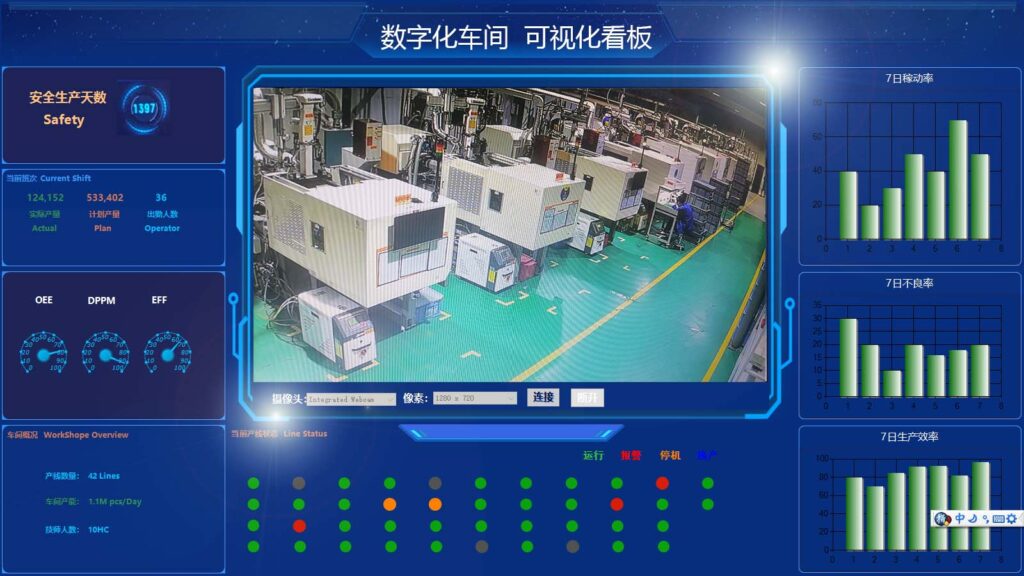 如何用信息化来管好一个车间