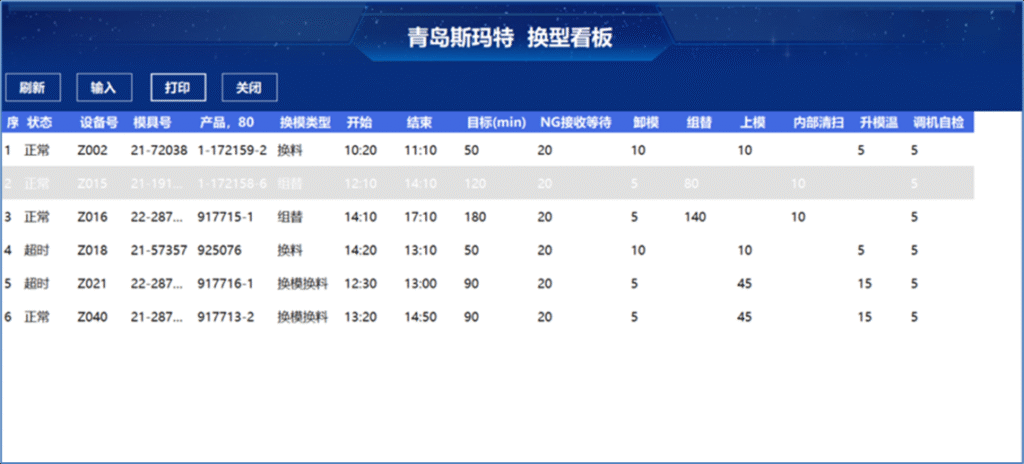 如何把工厂的计划管好？