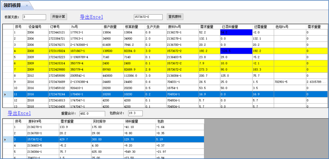 如何用信息化来管好一个车间